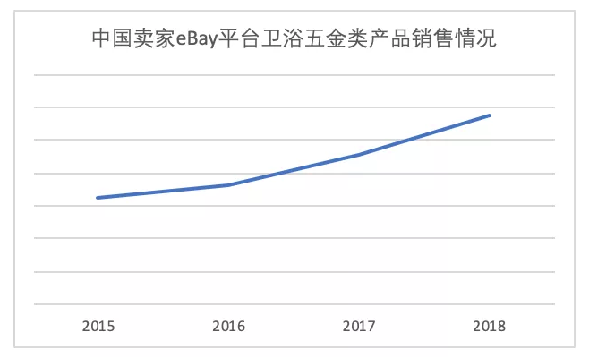 金制品最大的出口子类之一厨卫五金尊龙登录【选品指南】解码中国五(图2)