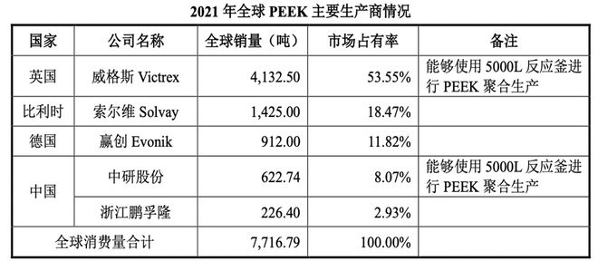 概念逆势走强A股核心个股名单汇总尊龙凯时中国龙头解析：PEEK(图2)