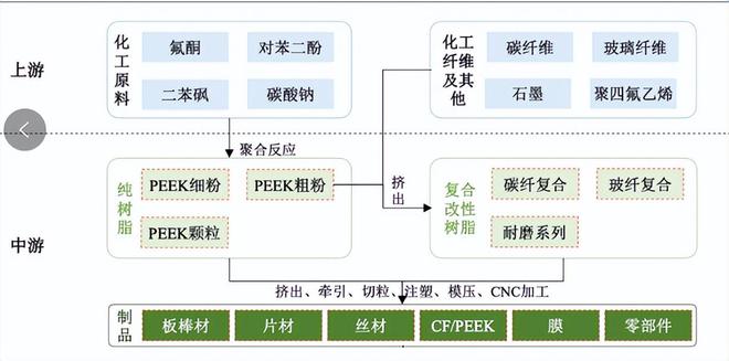 概念逆势走强A股核心个股名单汇总尊龙凯时中国龙头解析：PEEK(图3)