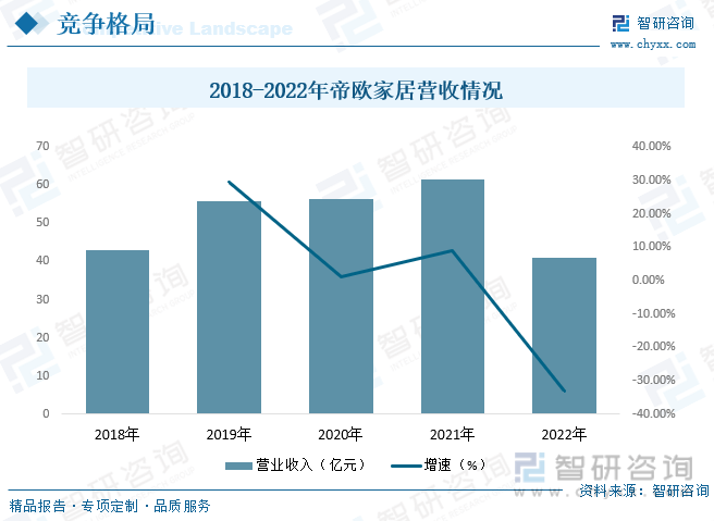 龙头行业产业链全景、竞争格局及未来前景分析尊龙登录入口【行业趋势】2023年中国水(图2)