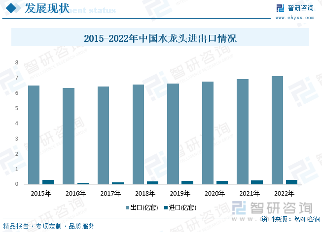 龙头行业产业链全景、竞争格局及未来前景分析尊龙登录入口【行业趋势】2023年中国水(图3)