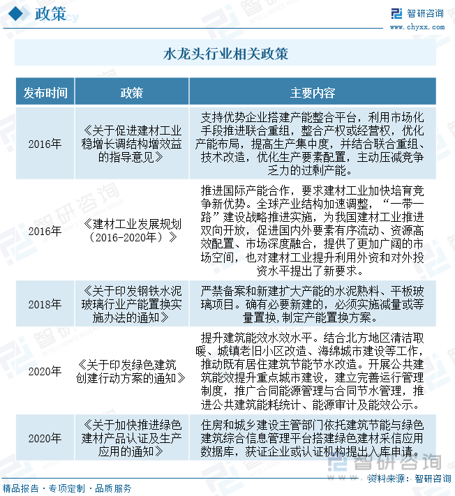 龙头行业产业链全景、竞争格局及未来前景分析尊龙登录入口【行业趋势】2023年中国水(图6)