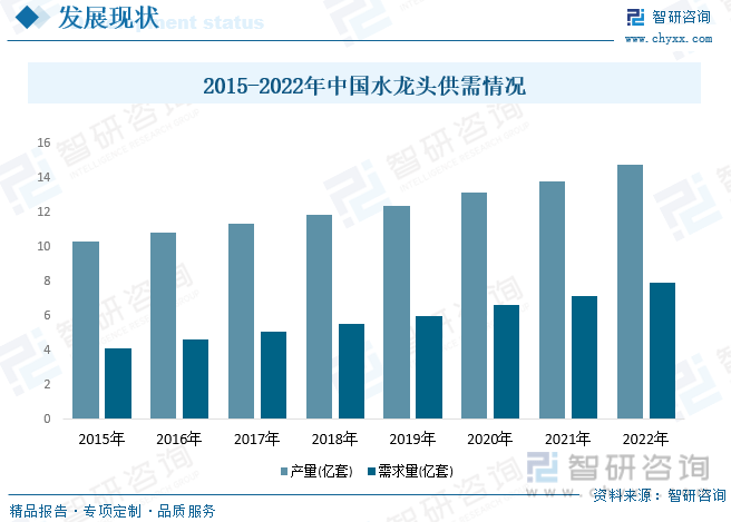 龙头行业产业链全景、竞争格局及未来前景分析尊龙登录入口【行业趋势】2023年中国水(图5)