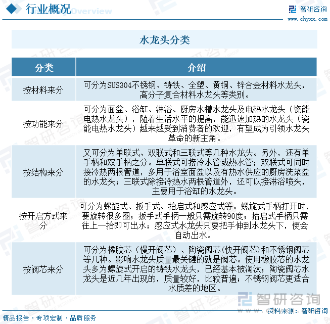 龙头行业产业链全景、竞争格局及未来前景分析尊龙登录入口【行业趋势】2023年中国水(图4)