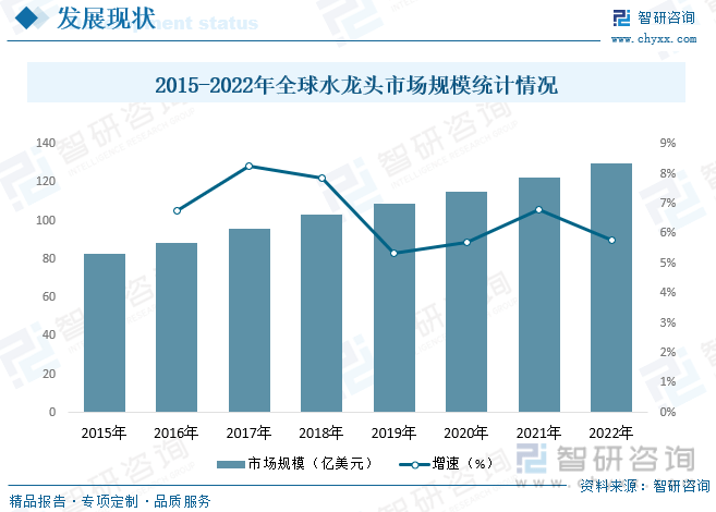 龙头行业产业链全景、竞争格局及未来前景分析尊龙登录入口【行业趋势】2023年中国水(图8)