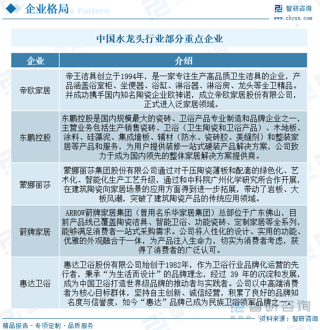 龙头行业产业链全景、竞争格局及未来前景分析尊龙登录入口【行业趋势】2023年中国水(图9)