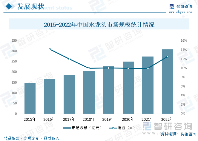 龙头行业产业链全景、竞争格局及未来前景分析尊龙登录入口【行业趋势】2023年中国水(图10)