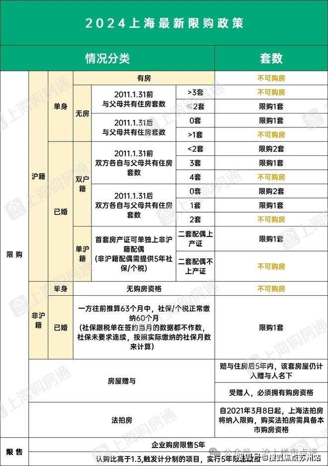 -臻悦府​-认筹时间-交付时间-楼盘详情-位置尊龙凯时ag旗舰厅登录云城臻悦府​售楼处电话(图4)