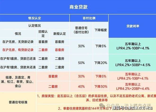 -臻悦府​-认筹时间-交付时间-楼盘详情-位置尊龙凯时ag旗舰厅登录云城臻悦府​售楼处电话(图11)