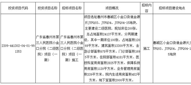 中部9月开学！惠州北站配套渐完善尊龙凯时中国航拍：惠州八中新高(图6)